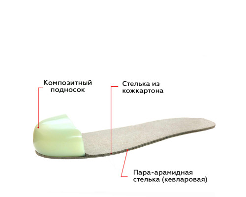 Сапоги "NordMan SAFETY", КП
